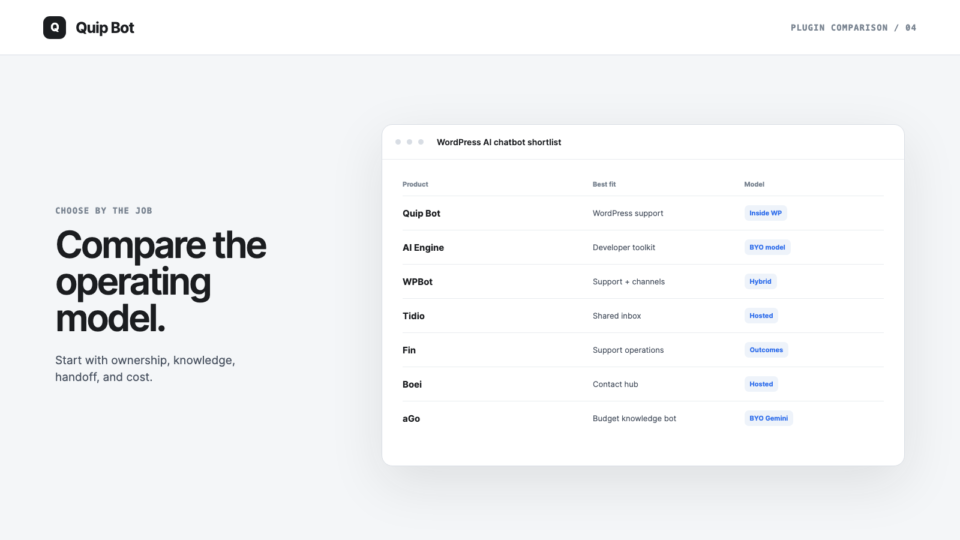 Comparison of seven WordPress AI chatbot plugins by best fit and operating model.